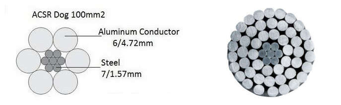 cheap acsr 100mm2 dog conductor price in Yemen