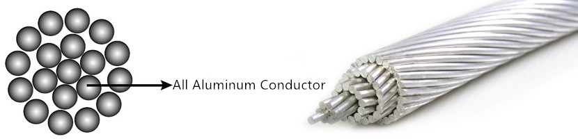 AAC All Aluminum Conductor Specification
