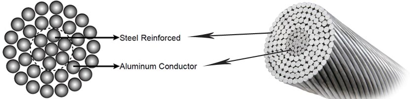ACSR Conductor Aluminium Conductor Steel Reinforced supplier