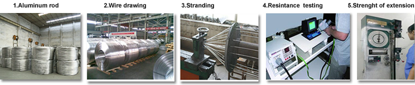 find best overhead conductor manufacturer 