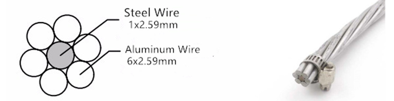 cost of acsr weasel conductor per meter