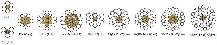 ACSR cable sizes and specification