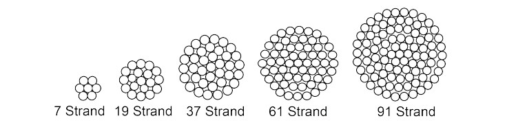 aac conductor all aluminum conductor sizes and price