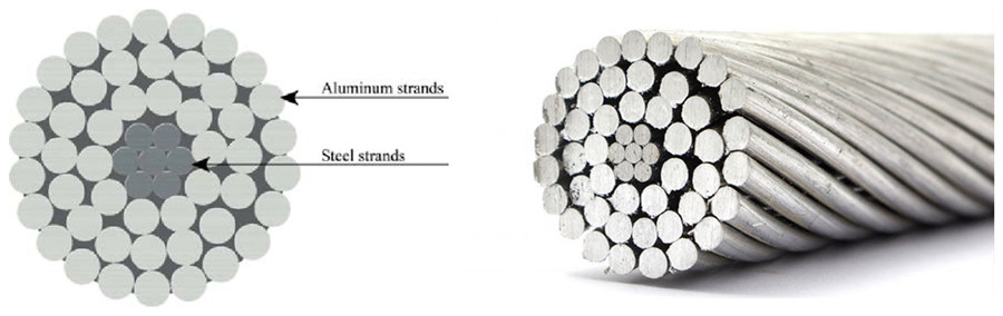 overhead bare acsr coyote conductor price per meter in Africa